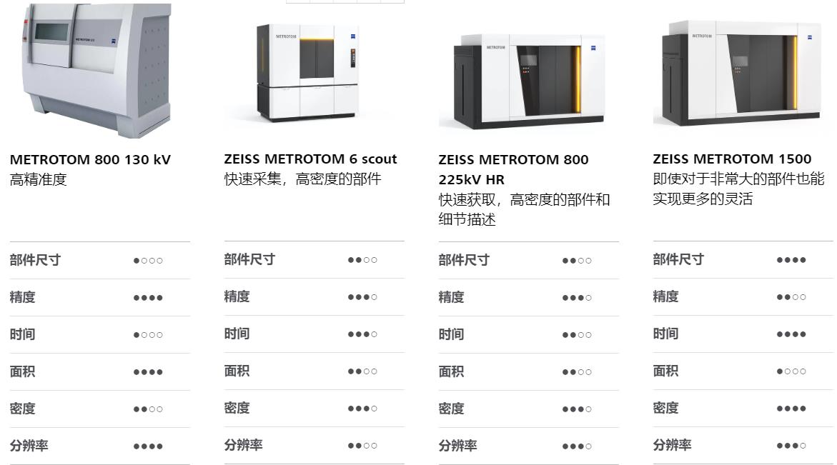 潼南潼南蔡司潼南工业CT